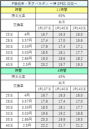 P天才バカボン7FM-JV 交換率別ボーダー