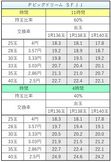 Ｐビッグドリーム  ＳＦＪＪ　交換率別ボーダー