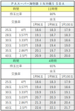 ＰＡスーパー海物語 ＩＮ沖縄５ ＳＢＡ 交換率別ボーダー