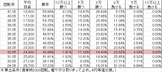 CRアントニオ猪木6 H1BZ8A(315ver) 勝率