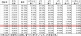 CR犬夜叉JUDGMENT∞ AG-E(300ver) 勝率