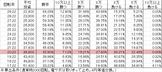 CR犬夜叉JUDGMENT∞ AG-JT(450ver) 勝率