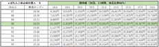 eぱちんこ新・必殺仕置人Sの回転率別期待値(30玉、11時間、持ち玉比率60%)