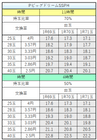 PビッグドリームSSPH　交換率別ボーダー