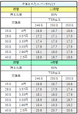 P消されたルパン9YU1Y 交換率別ボーダー