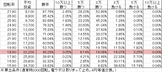 Pぱちんこ冬のソナタ NA1(設定4 89ver) 勝率
