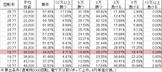 CR偽物語 LTD(299ver) 勝率