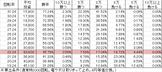 PモモキュンEX ME(設定3 140ver) 勝率
