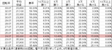 CRブラックラグーン3 GLA(299ver) 勝率