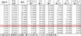 Pフィーバースーパー戦隊 S(設定5 180ver) 勝率