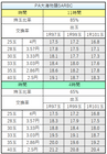 PA大海物語5ARBCの交換率別ボーダーライン