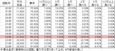 cr%e3%83%87%e3%83%a9%e3%83%9e%e3%82%a4%e3%83%83%e3%82%bf3rd-149s149ver-%e5%8b%9d%e7%8e%87