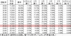 Pゾンビリーバボー S4-T6(設定4 140ver) 勝率