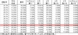 CR百花繚乱2 9BU1(99ver) 勝率