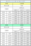Ｐシティーハンター４ Ｈ１ＹＺ７　交換率別ボーダー