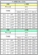 PA満開爛漫GO 設定1 交換率ボーダー