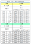 P GO！GO！マリン3000HCD　交換率別ボーダー