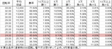 CRドラム麻雀物語9 BR1(99ver) 勝率