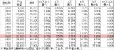 Pぱちんこ冬のソナタ NA1(設定3 93ver) 勝率
