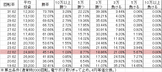 CR美男ですね VSA(141ver) 勝率