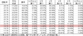 Pスーパー海物語IN JAPAN2 MTR(設定H 276ver) 勝率