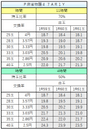 P麻雀物語4 7AR1Y 交換率別ボーダー