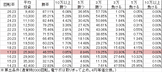 PA清流物語3 XBA(設定5 96ver) 勝率