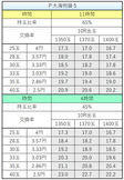 Ｐ大海物語５　ＭＴＥ２　交換率別ボーダー