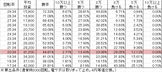 P咲-Saki-阿知賀編 MCD(設定4 210ver) 勝率