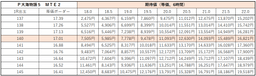 等価