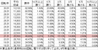 Pベルサイユのばら 革命への序曲 GLB(設定1 89ver) 勝率