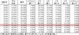 P V王 XA(199ver) 勝率