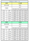 Ｐ哲也４　ＡＭ－ＪＶの交換率別ボーダーライン