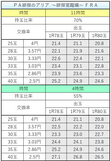 ＰＡ緋弾のアリア  ～緋弾覚醒編～　ＦＲＡ　交換率別ボーダー
