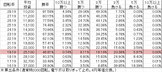 CRA地獄少女 弐 FPWX(99ver) 勝率