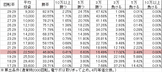 cr-f-a-nation-y99ver-%e5%8b%9d%e7%8e%87