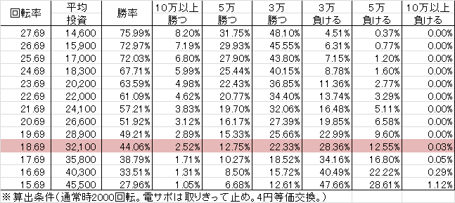 Pフィーバー革命機ヴァルヴレイヴ W(設定5 140ver)